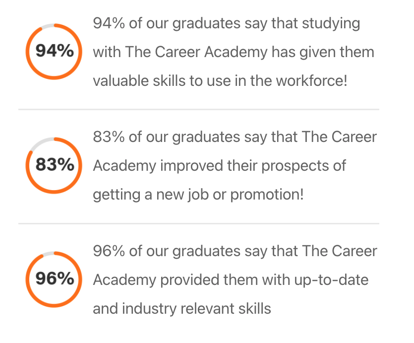 The Career Academy UK | The Career Academy NZ | Accredited Online Qualifications