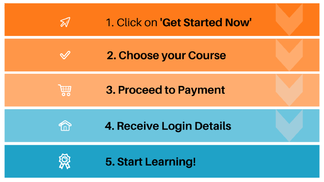 Career Academy | Industry recognised online courses | Xero | Bookkeeping | Accounting more | Diploma in Xero Course Guide